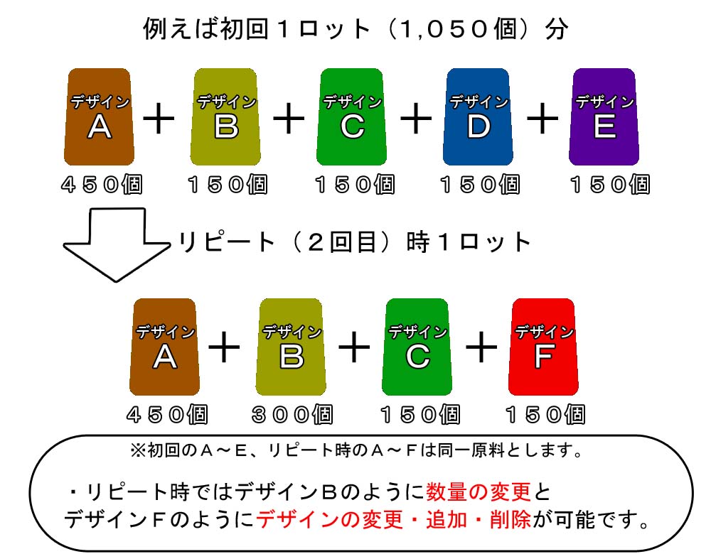 デジタル印刷_初回1ロット分_例表_文言あり.jpg