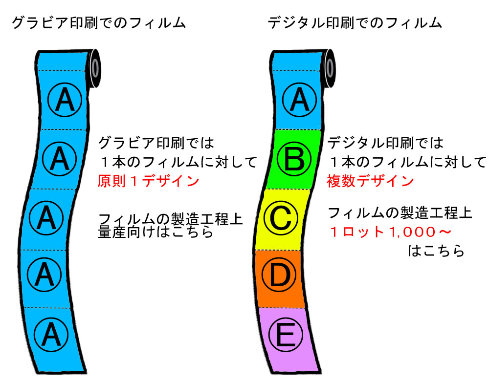 グラビア印刷_フィルム案内.jpg