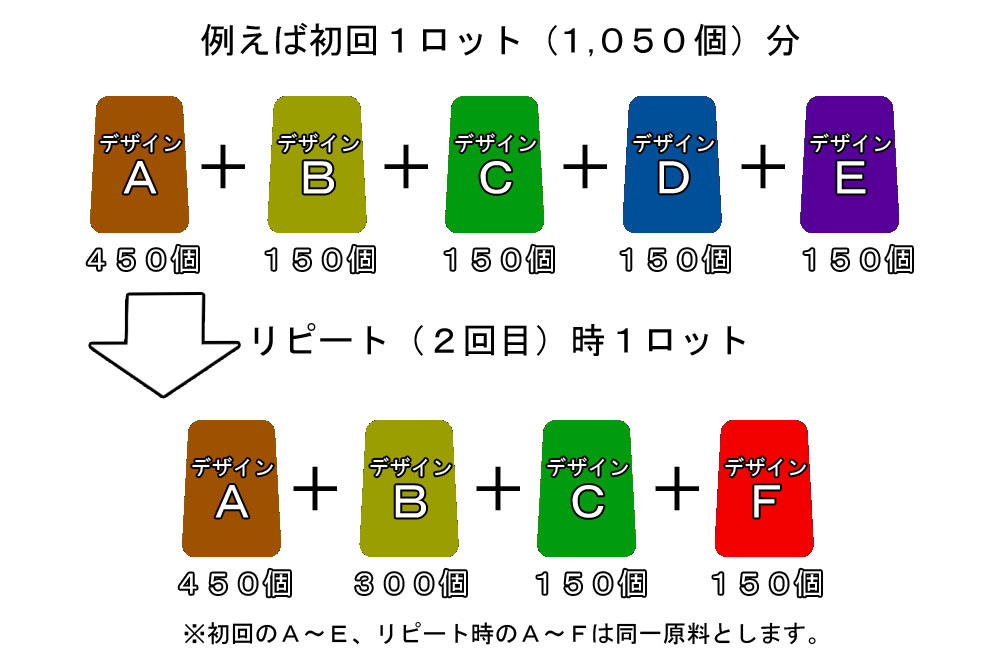 デジタル印刷_初回1ロット分_例表のみ.jpg